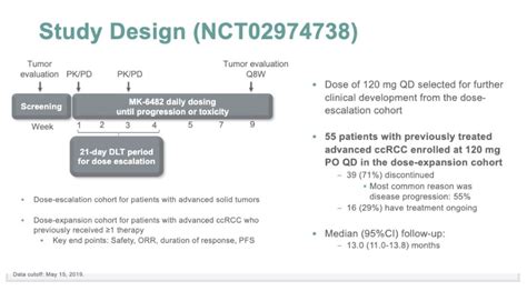 mk 6482 clinical trial.